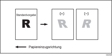 Abbildung von Bildschieflauf