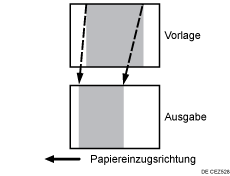 Abbildung von Expansion und Kontraktion