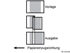 Abbildung von Expansion und Kontraktion