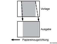 Abbildung von Expansion und Kontraktion