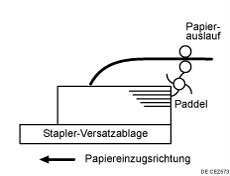 Abbildung von stark gewellten ausgegebenen Blättern