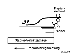 Abbildung von stark gewellten ausgegebenen Blättern