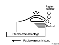 Abbildung von stark gewellten ausgegebenen Blättern