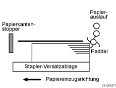 Abbildung von ausgegebene Blätter sind nicht ausgerichtet