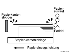Abbildung von ausgegebene Blätter sind nicht ausgerichtet