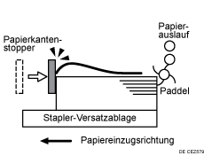 Abbildung von ausgegebene Blätter sind nicht ausgerichtet