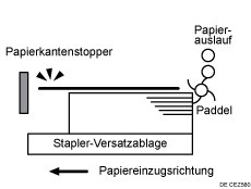 Abbildung von ausgegebene Blätter sind nicht ausgerichtet