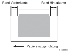 Kantenrand Abbildung