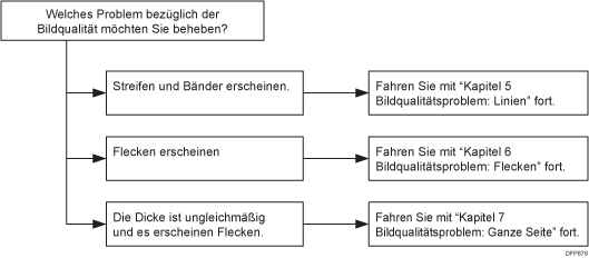 Ablaufdiagramm