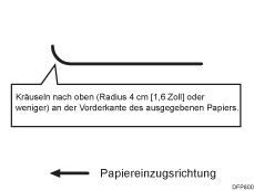 Abbildung der Papierwellung nach oben