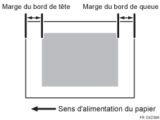 Illustration de la position de l'image ajustée