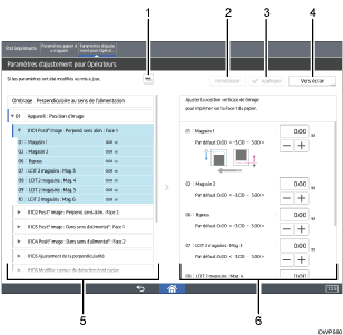 Illustration avec légende numérotée du panneau de commande