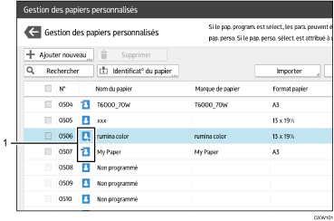 Illustration avec légende numérotée du panneau de commande