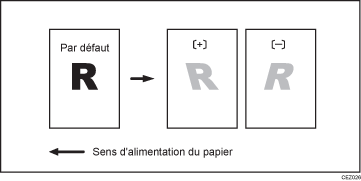 Illustration de l'inclinaison de l'image