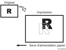 Illustration de la position de l'image