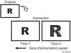 Illustration de l'erreur de mise à l'échelle de l'image