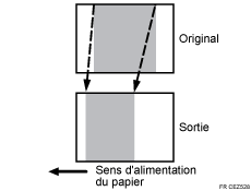 Illustration d'expansion et contraction