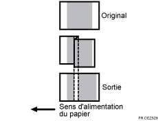 Illustration d'expansion et contraction