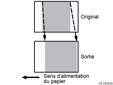 Illustration d'expansion et contraction