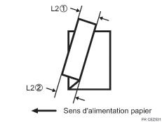 Illustration de l'écart de pliage