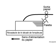 Illustration de Les feuilles distribuées sont très courbées