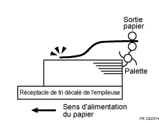 Illustration de Les feuilles distribuées sont très courbées