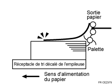 Illustration de Les feuilles distribuées sont très courbées