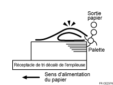 Illustration de Les feuilles distribuées sont très courbées