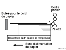 L'illustration de Les feuilles distribuées ne sont pas alignées