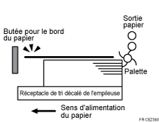 L'illustration de Les feuilles distribuées ne sont pas alignées