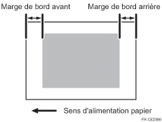 Illustration marge du bord