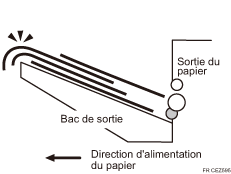 Illustration d'une feuille en poussant une autre