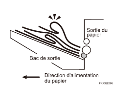 Illustration de la déviation du papier