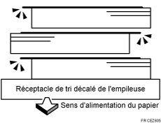 L'illustration de Les feuilles distribuées ne sont pas alignées