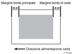 Illustrazione della regolazione della posizione dell'immagine
