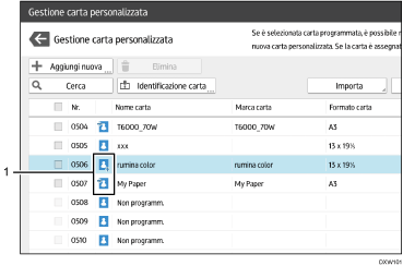 Illustrazione schermata pannello di controllo con didascalie numerate