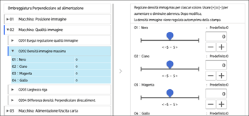 Illustrazione della schermata sul pannello di controllo