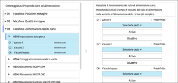 Illustrazione della schermata sul pannello di controllo
