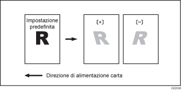 Illustrazione di Immagine disallineata