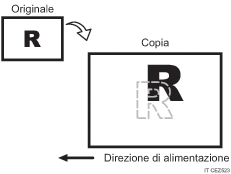 Illustrazione della posizione dell'immagine
