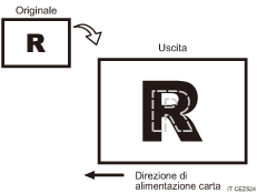 Illustrazione dell'errore di ingrandimento dell'immagine