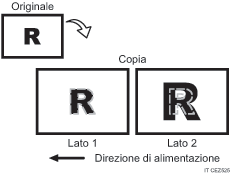 Illustrazione dell'errore di ingrandimento dell'immagine