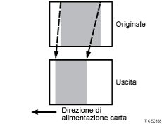 Illustrazione di Espansione e contrazione