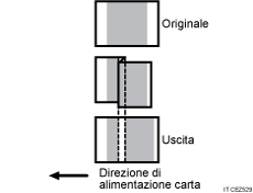 Illustrazione di Espansione e contrazione