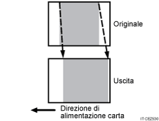 Illustrazione di Espansione e contrazione
