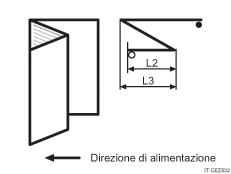 Illustrazione di piegatura a Z