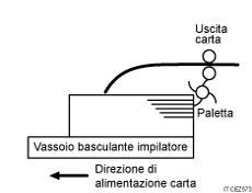 Illustrazione di fogli consegnati fortemente arricciati
