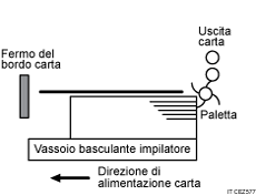 Illustrazione di fogli consegnati non allineati