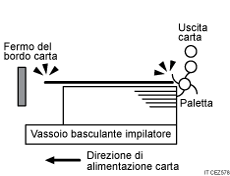 Illustrazione di fogli consegnati non allineati