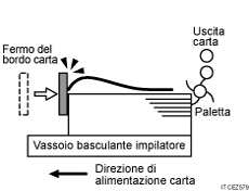 Illustrazione di fogli consegnati non allineati